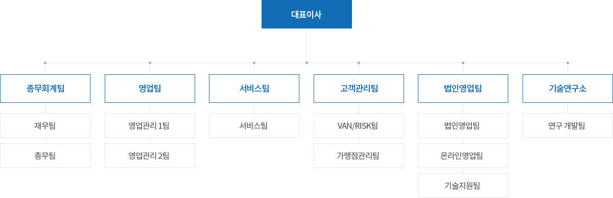 본사 조직도 이미지